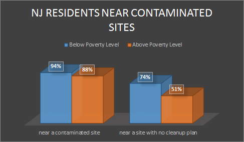 Poverty_level_contamination